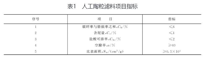 陶粒濾料指標